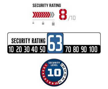 Other lock rating system