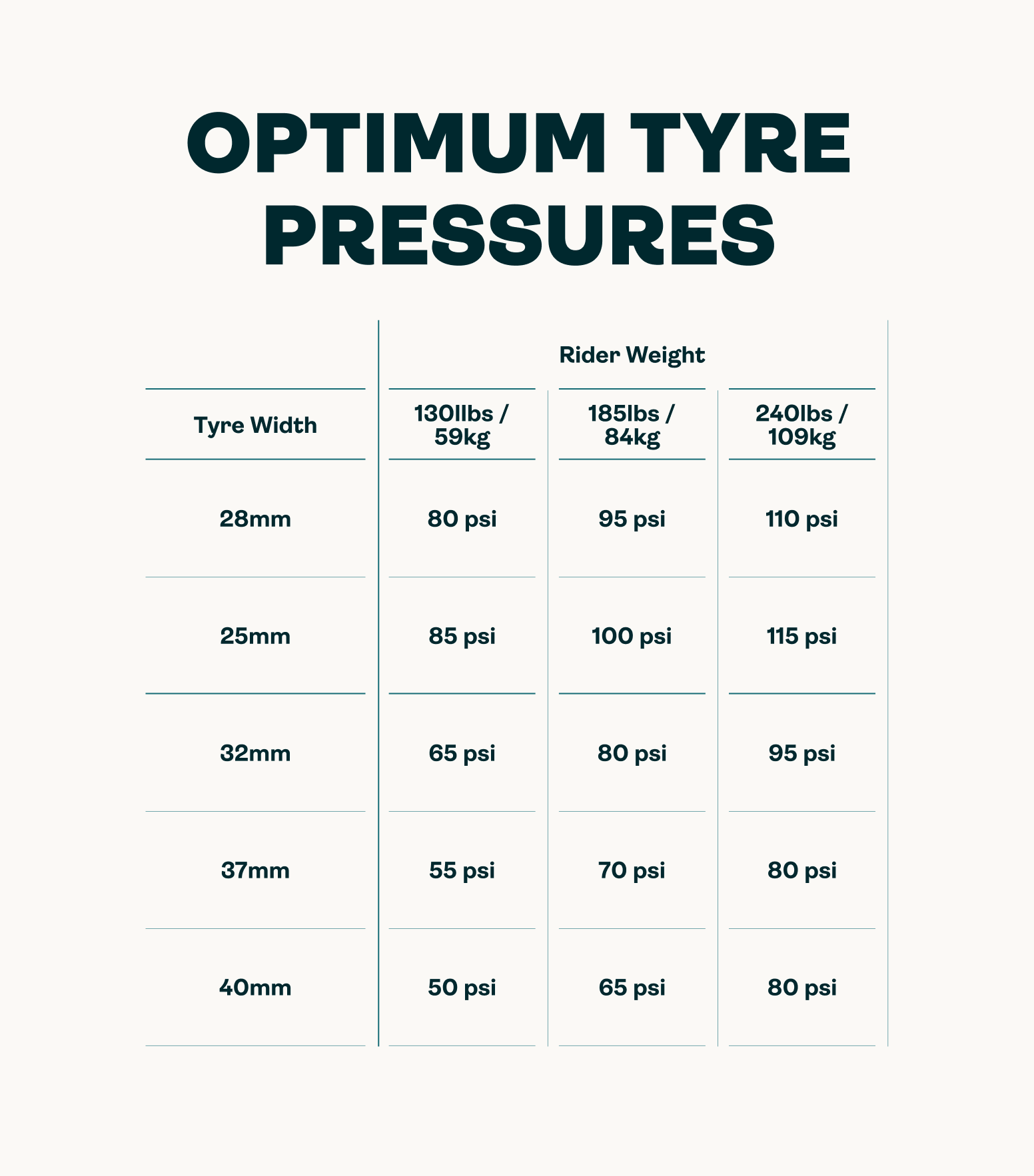 The complete guide to cycle tyre sizes Laka